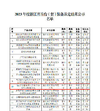 喜報！國內(nèi)首臺套！